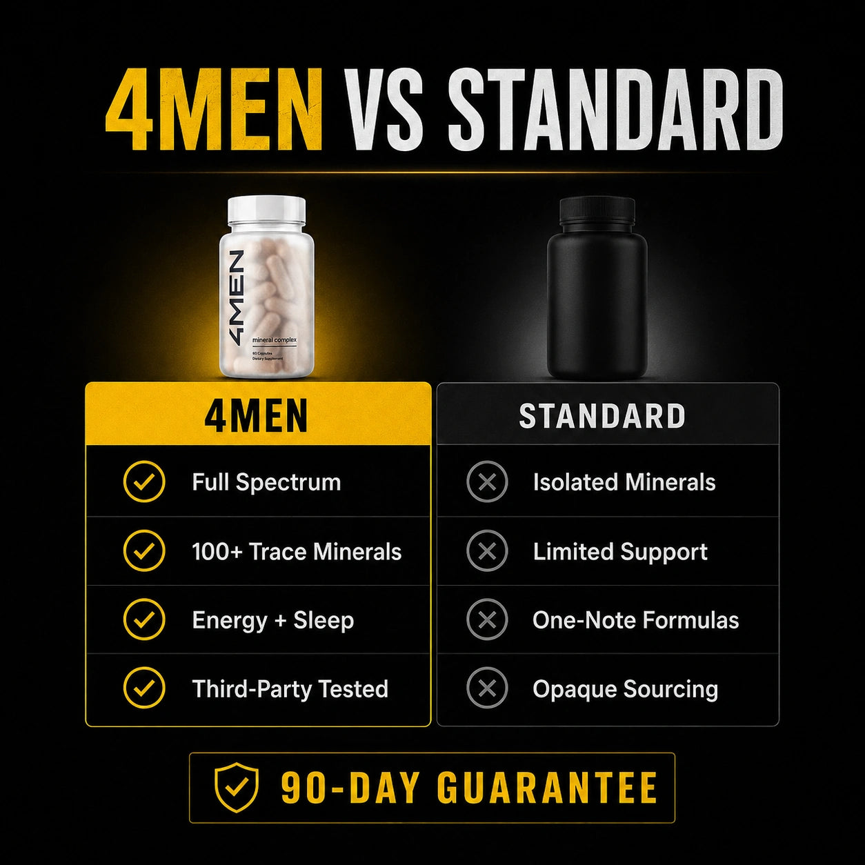 4MEN Mineral Complex
